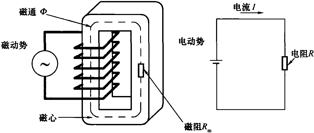 磁阻